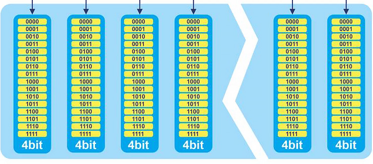 Что такое QLC в SSD накопителях и почему они самые медленные?