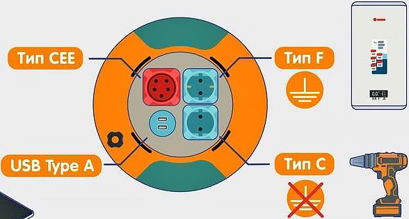 Типы розеток на силовых удлинителях — какие варианты существуют?