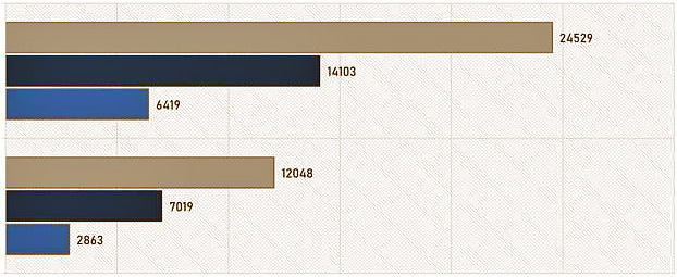 Чем отличается Intel Iris Xe Graphics от Intel UHD Graphics?