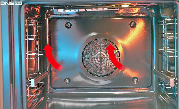 Что такое «турбогриль» в духовых шкафах