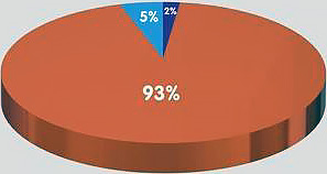 Популярные хладагенты холодильников — чем они отличаются