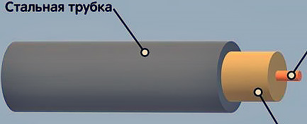 Чем инфракрасный гриль отличается от тэнового?
