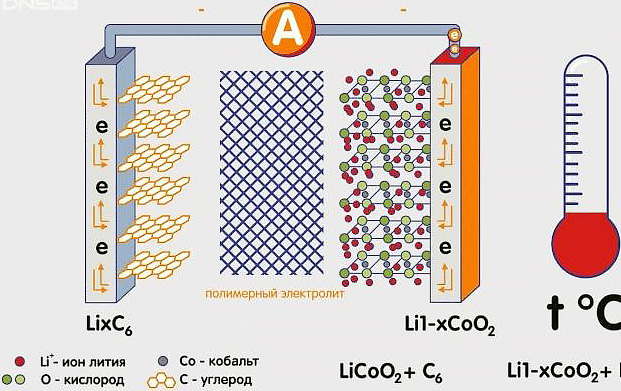 Чем отличается li-pol аккумулятор от li-ion и что лучше?