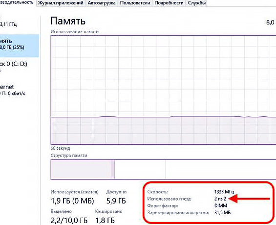 Как узнать количество слотов под оперативную память в компьютере, не разбирая его