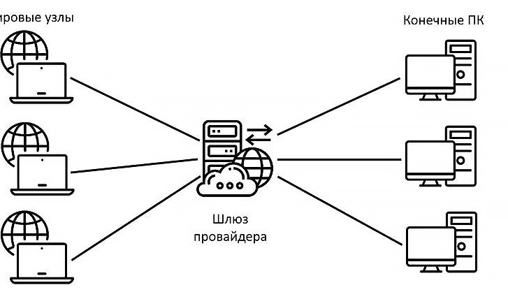 Почему скорость интернета не соответствует заявленной провайдером?