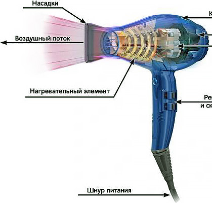 Как работает фен для волос
