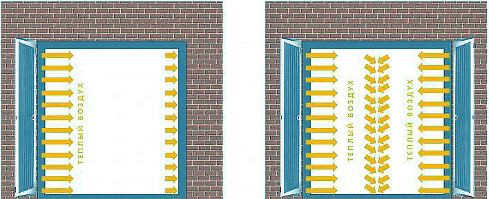 Как установить тепловую завесу вертикально