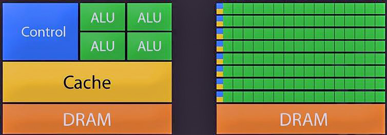 Что такое ALU?