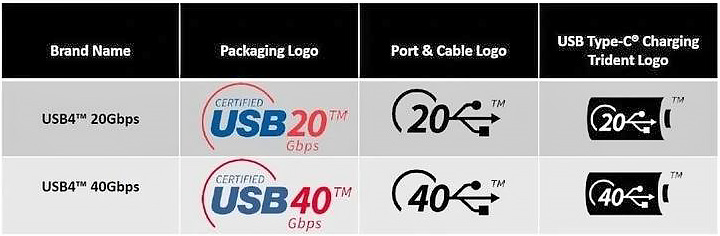 Что такое USB4 и совместим ли он с USB 3.0 и 2.0?