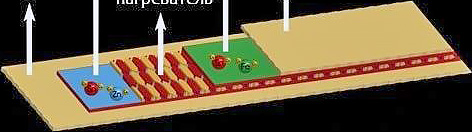 Что такое микатермический обогреватель?