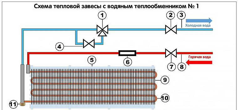 Установка тепловой завесы с водоблоком