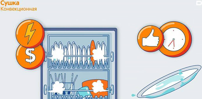 Как работает конвекционная сушка в посудомоечных машинах?