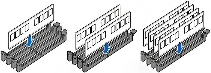 Будут ли работать 4 слота оперативной памяти в двухканальном режиме