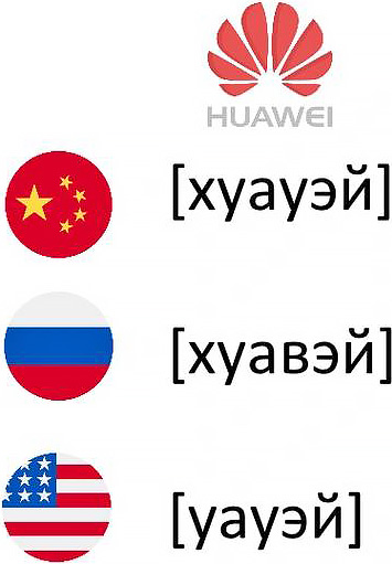 Как правильно произносятся бренды Huawei и Xiaomi?