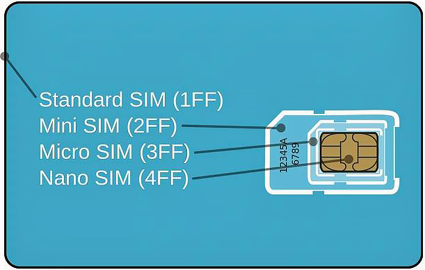 Какие бывают размеры SIM-карт и как понять, какая у вас