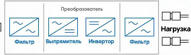 Для какой техники используют инверторные стабилизаторы