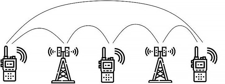 Что такое автоматический радиоретранслятор и зачем он нужен?