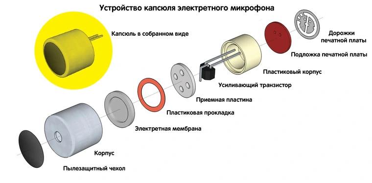 Что такое электретный микрофон