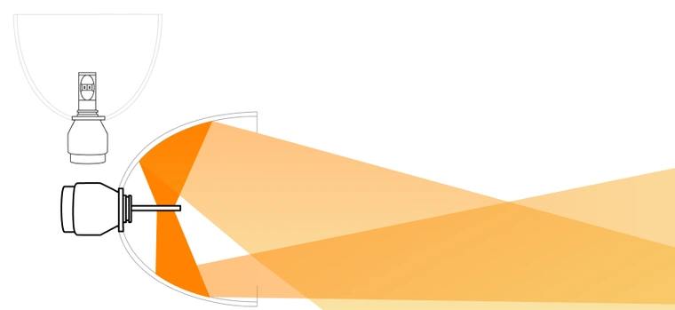 Рефлекторные лампы — как устроены и для чего нужны?