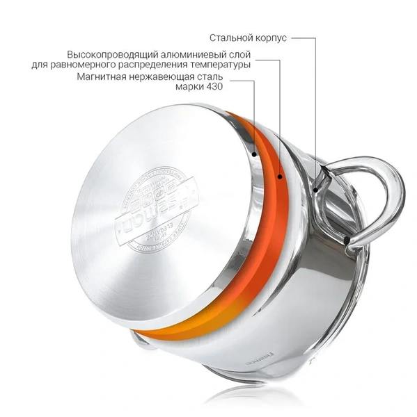 Капсулированное дно у кастрюли: как устроено и какими преимуществами обладает