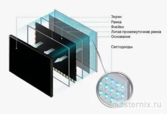 выбор матрицы телевизора