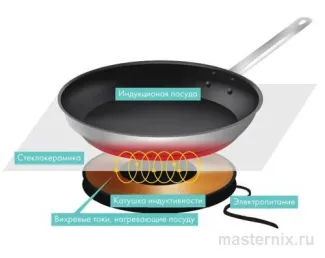 посуда для индукционной варочной панели
